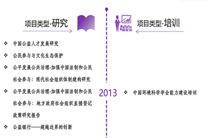 操逼网站男女非评估类项目发展历程